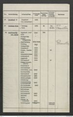 Seite 11, Verzeichnis "Grabungs Aufzeichnungen von Direktor Dr. Josef Bayer (Blaue Bücheln)" zusammengefasst in Ordner, beinhaltend die Katalogliste sowie Korrespondenz zur Regelung des Nachlasses Dr. Bayers und der Nutzung seiner Grabungsaufzeichnungen (